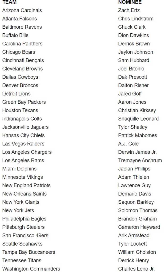 NFL Walter Payton Man of the Year